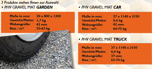 Gravel Mat Garden Car Truck